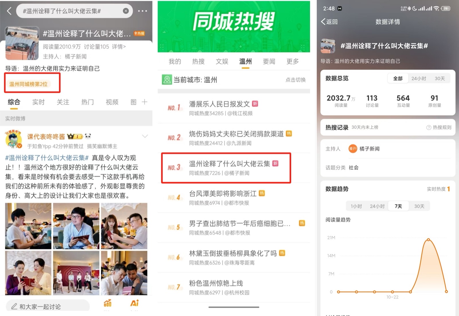 高端圈层活动_本地热度